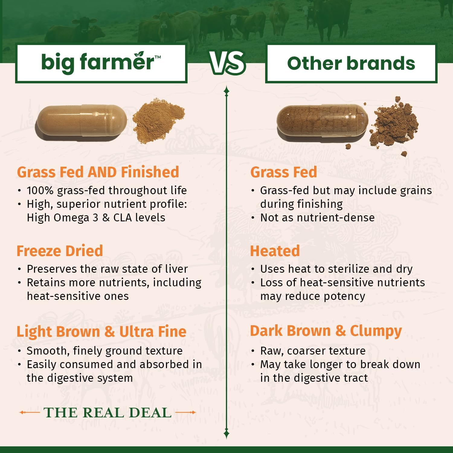BIG FARMER™ - Single Bottle